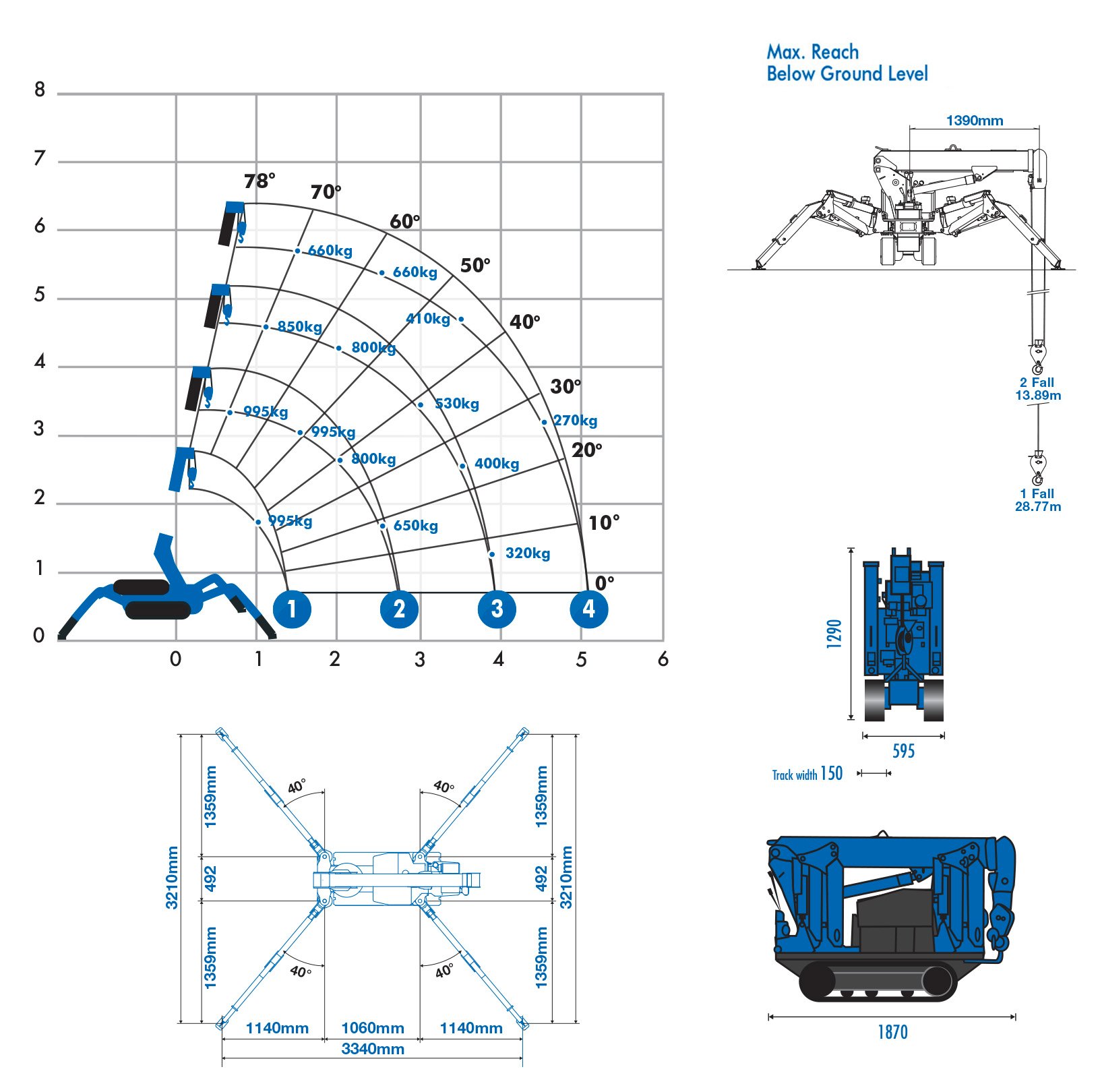 Unic Urw Unic Spider Crane Hird