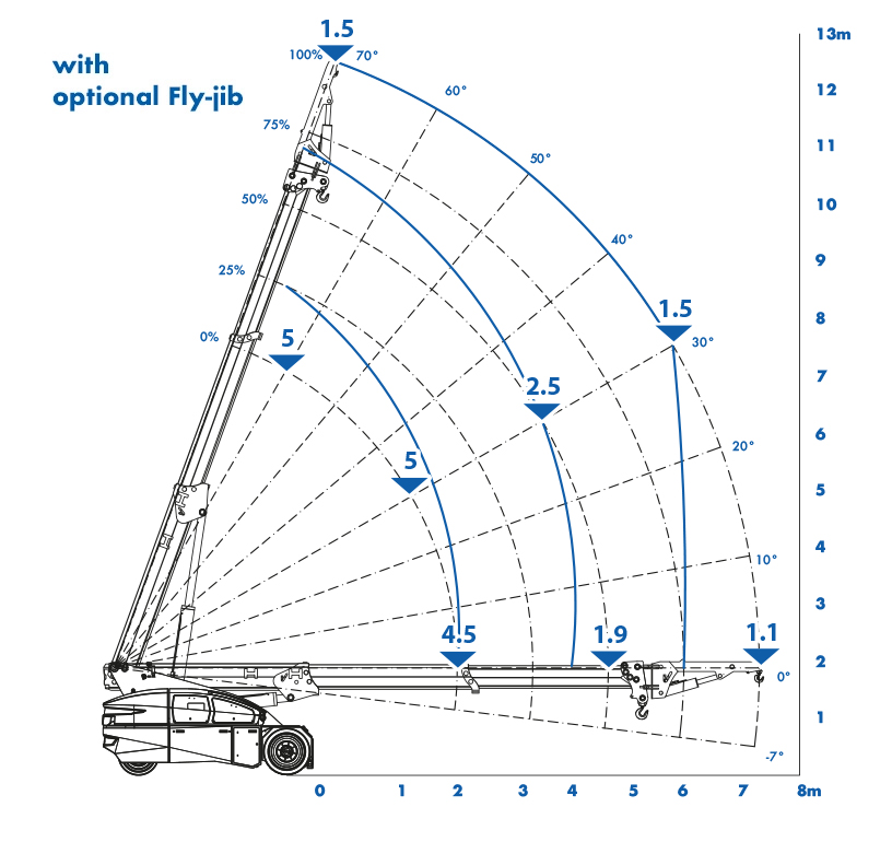 Valla V110R | Pick and Carry Crane | Hird