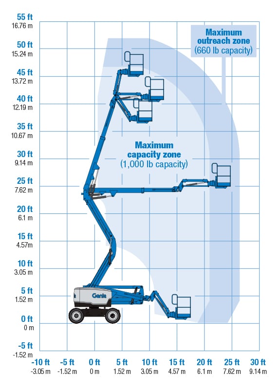 Product of the Month – Genie Z45/25 XC boom lift | Hird