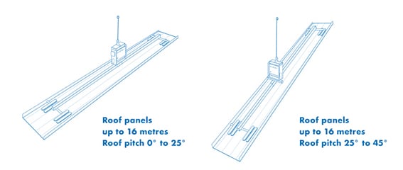 Viavac-CladBoy-CB5 - roof-panel-configurations