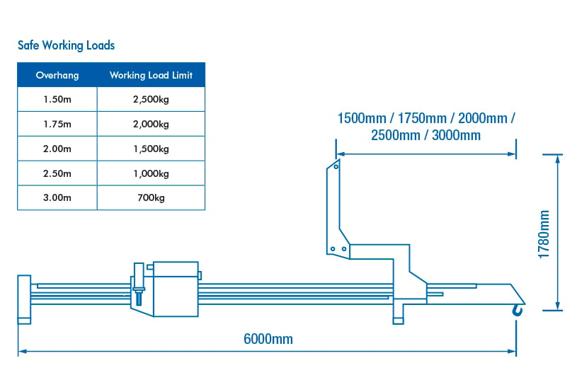 Wirth-Oktopus-CLB2500-Counterbalance-Lifting-Beam-dimensions
