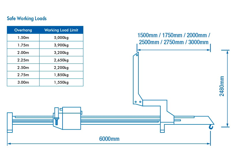Wirth Oktopus CLB5000 Counterbalance Lifting Beam dimensions
