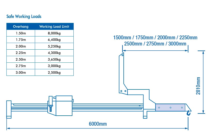 Wirth Oktopus CLB8000 Counterbalance Lifting Beam dimensions