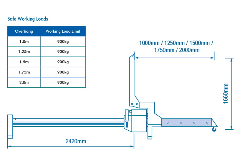Wirth Oktopus CLB900 Counterbalance Lifting Beam dimensions