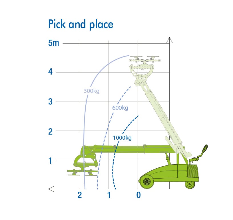 winlet_1000_working_diagram_pick_and_place