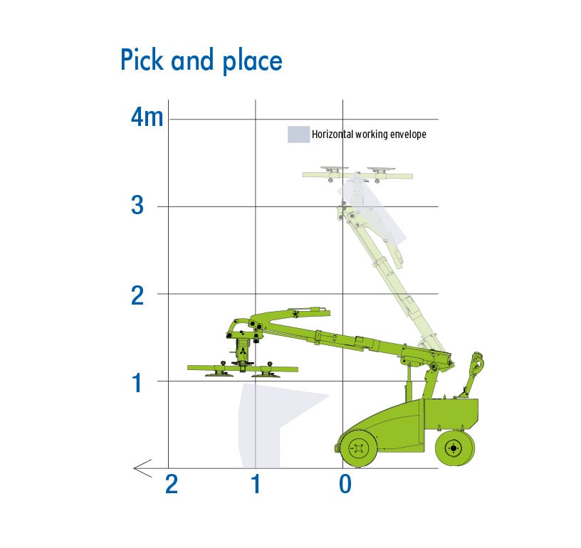 winlet_400tl-hs_working_diagram_pick_and_place