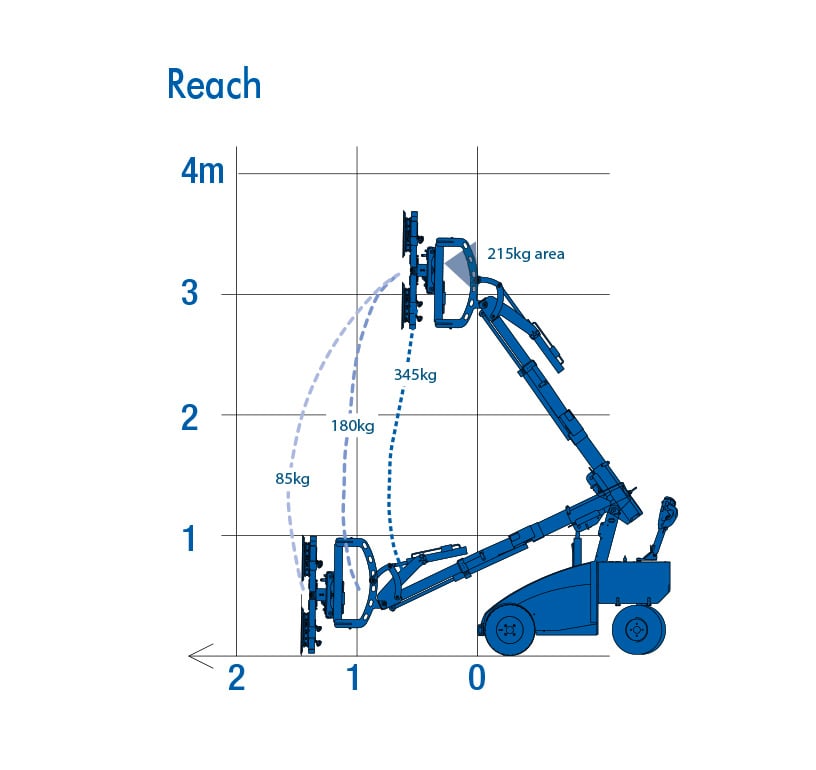 winlet_400tl_hs_working_diagram_reach
