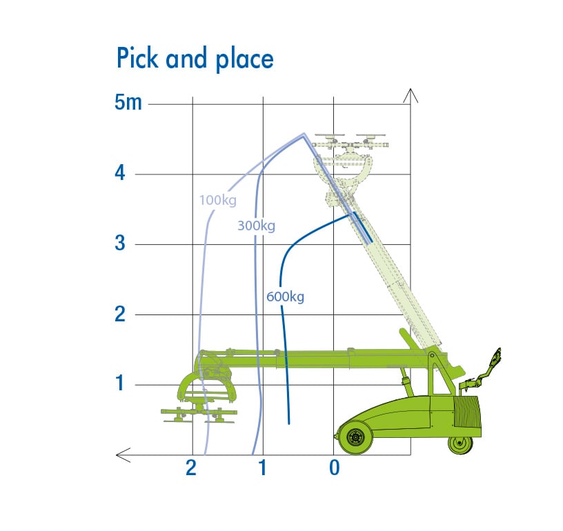 winlet_785_working_diagram_pick_and_place