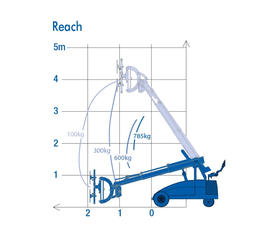 winlet_785_working_diagram_reach