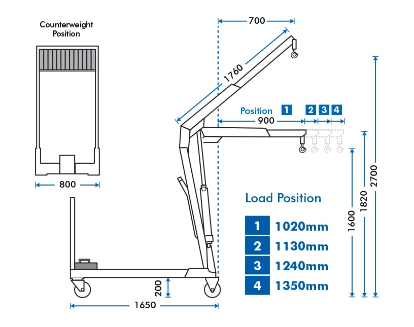 Glasboy 330 - Counterbalance Floor Cranes - working envelope