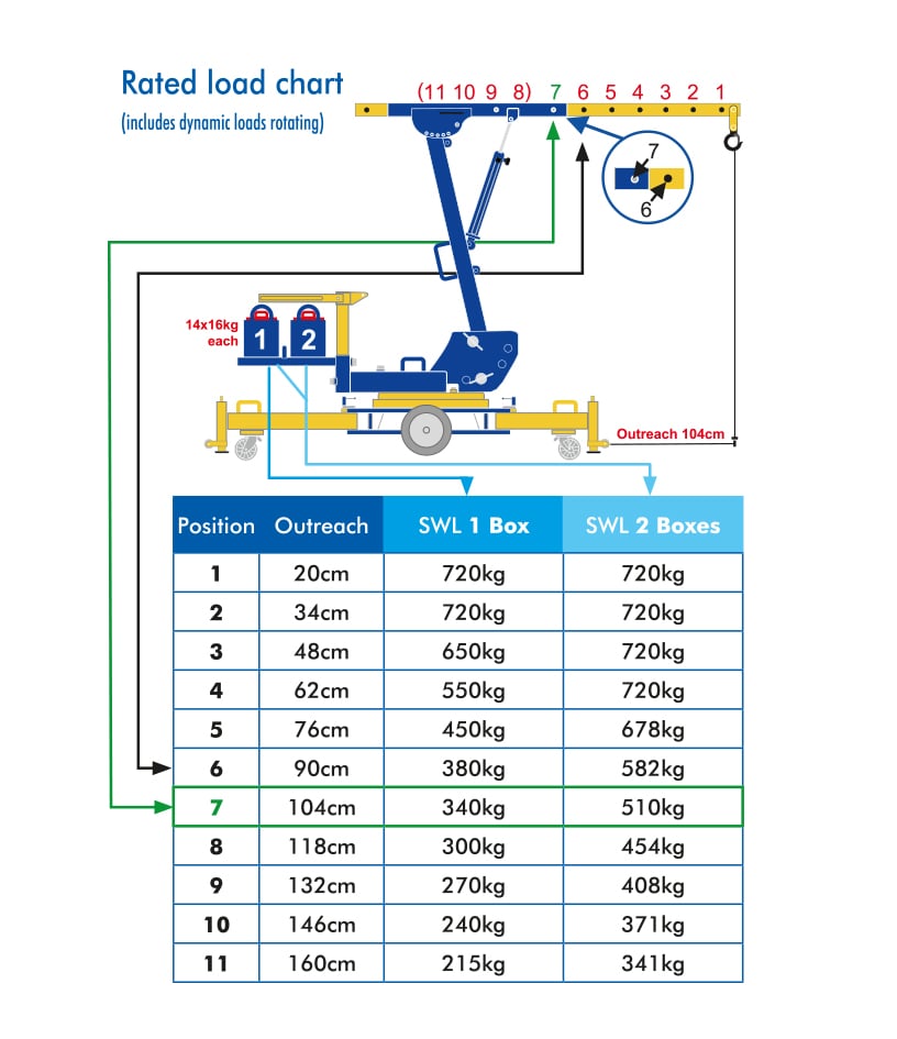 Wienold - MRC751- Rotating Counterbalance Floor Crane - rated load chart
