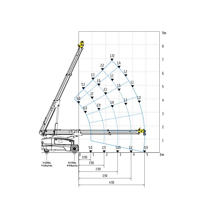 valla_V60R_free-on-wheels-Jib-Head-2_working-envelope-updated-2025