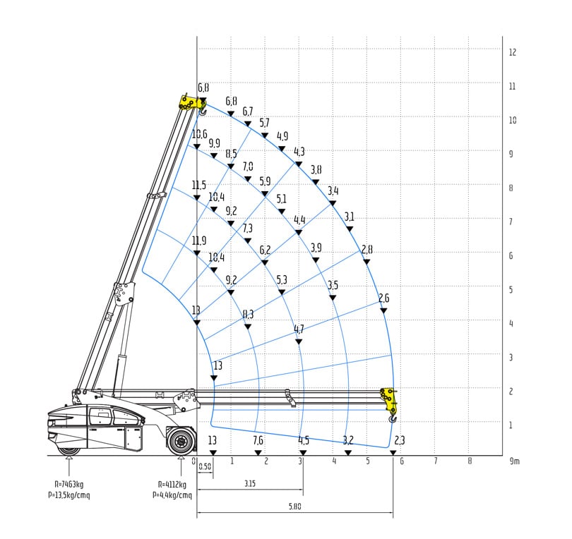 Valla V130RX - Extended Chassis & Fixed Hook - Free on wheels - Jib Head Position 1