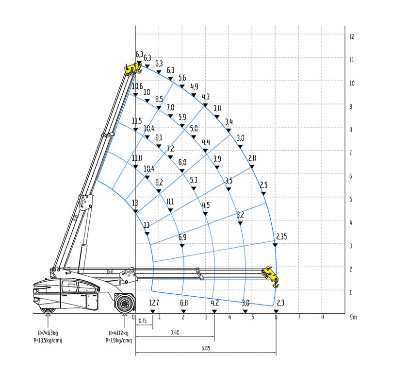 Valla V130RX - Extended Chassis & Fixed Hook - Free on wheels - Jib Head Position 2