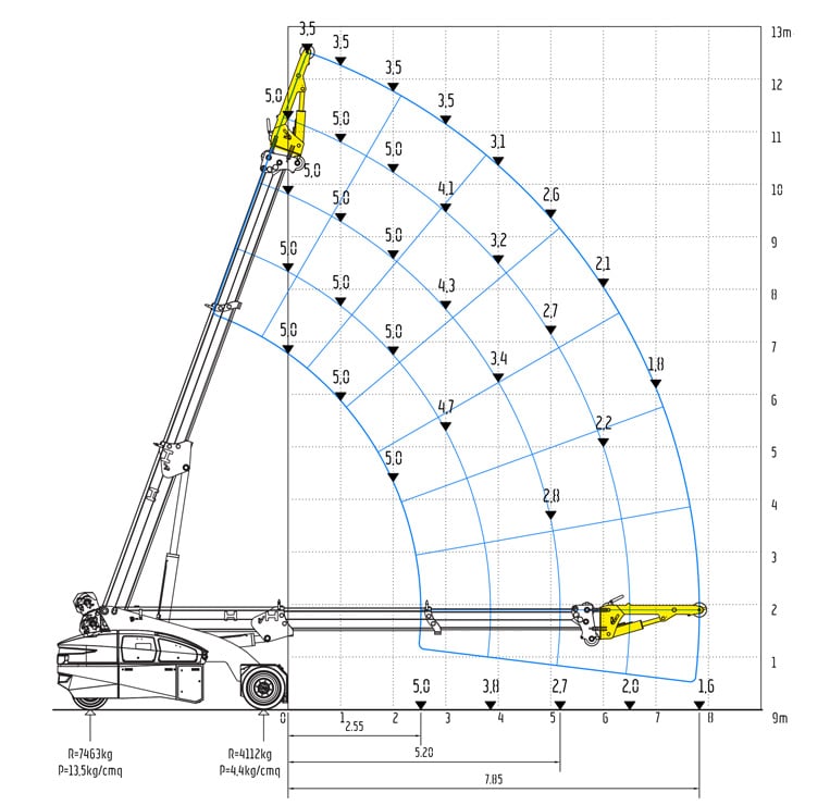 Valla V130RX - Extended chassis with Fly Jib and Winch