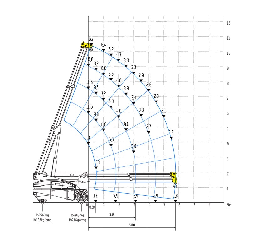 Valla V130RX - Free on wheels - Jib Head Position 1