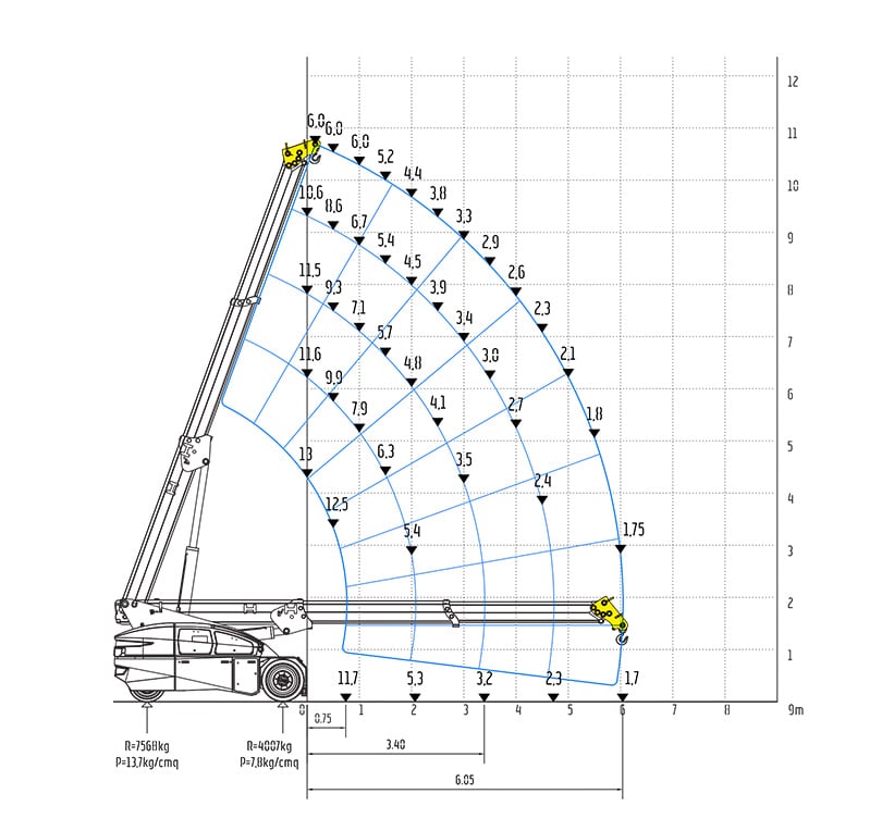 Valla V130RX - Free on wheels - Jib Head Position 2