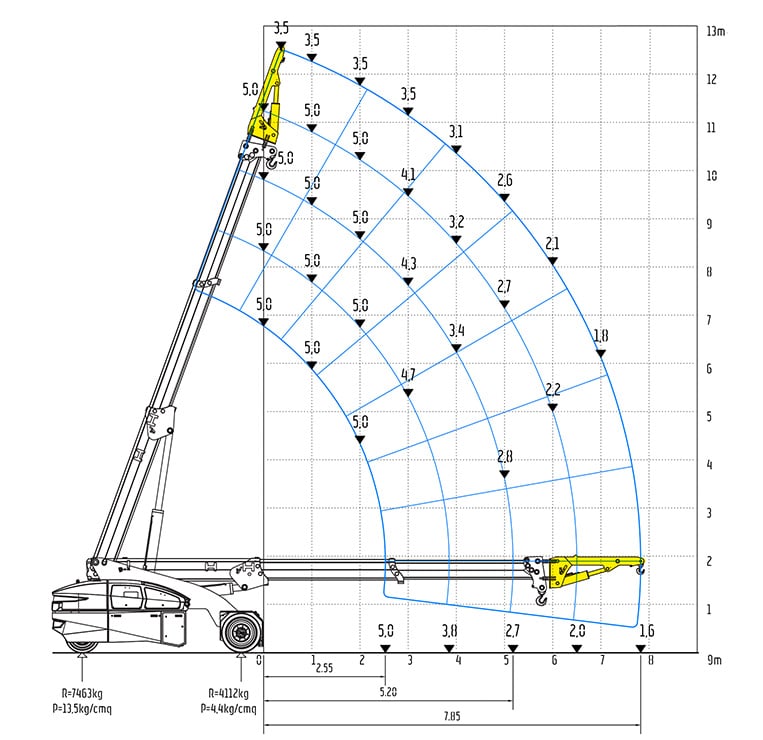 Valla V130RX - Free on wheels, extended chassis with Fly Jib and Fixed Hook