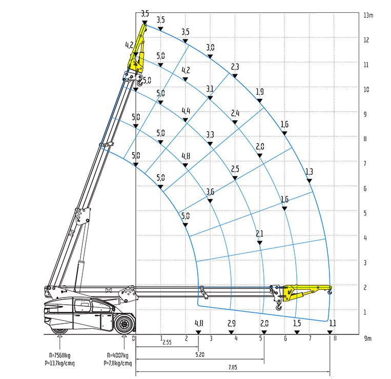 Valla V130RX - Free on wheels with Fly Jib and Fixed Hook