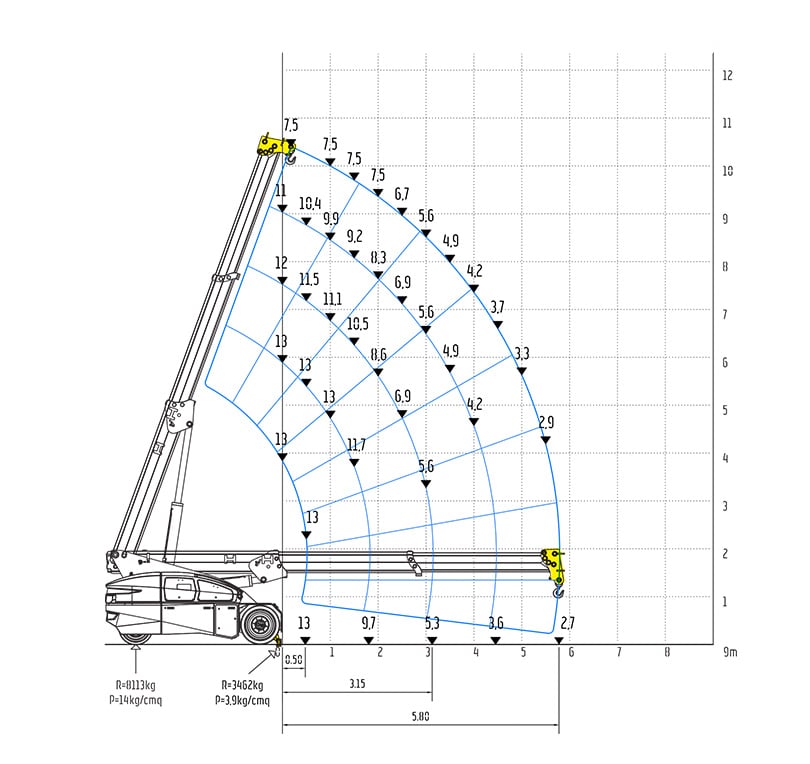 Valla V130RX - Front Stabiliser - Jib Head Position 1