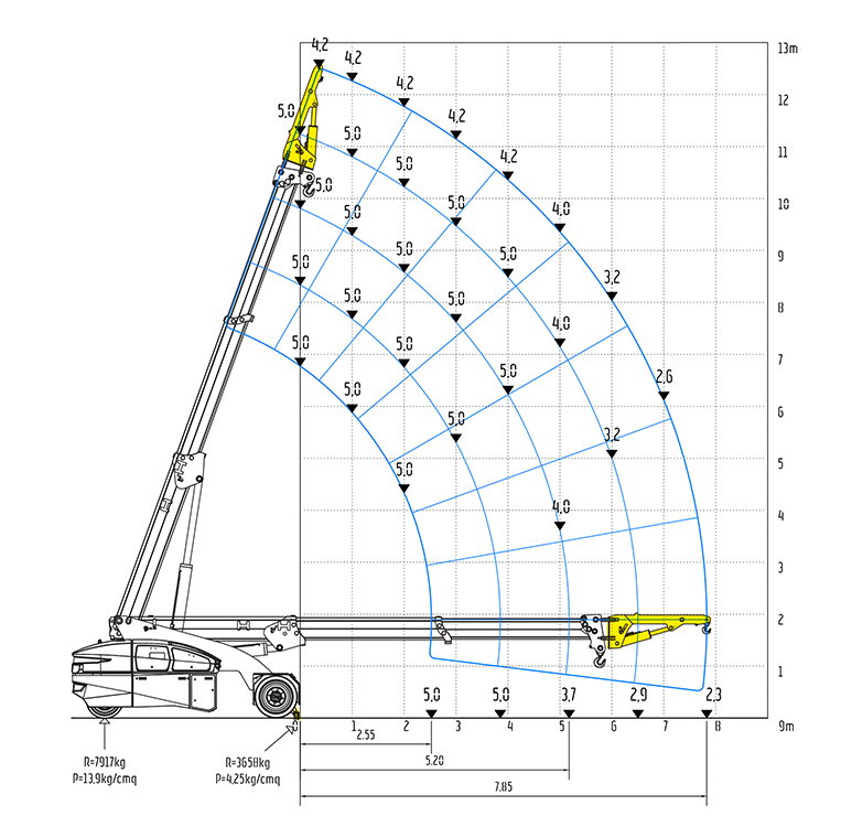 Valla V130RX - Front Stabiliser, extended chassis with Fly Jib and Fixed Hook