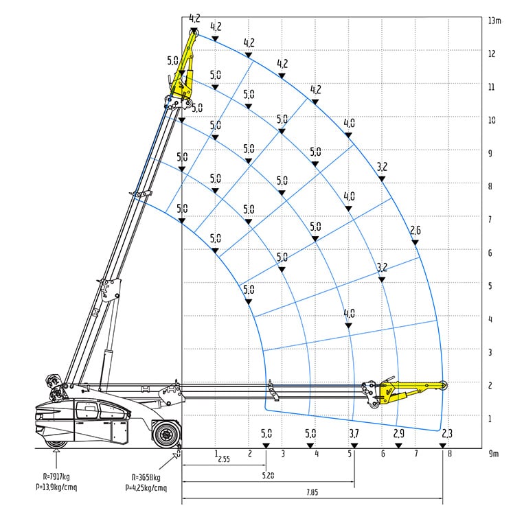 Valla V130RX - Front Stabiliser, extended chassis with Fly Jib and Winch