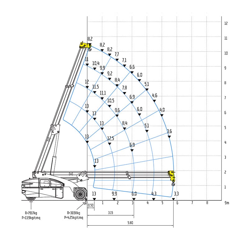 Valla V130RX - Front Stabiliser with Extended Chassis & Fixed Hook - Free on wheels - Jib Head Position 1