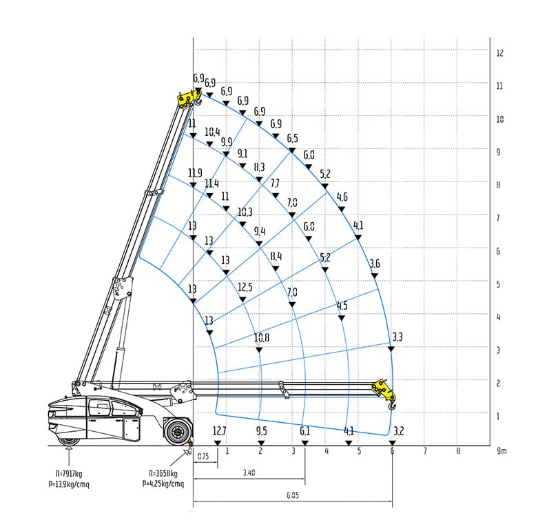 Valla V130RX - Front Stabiliser with Extended Chassis & Fixed Hook - Free on wheels - Jib Head Position 2