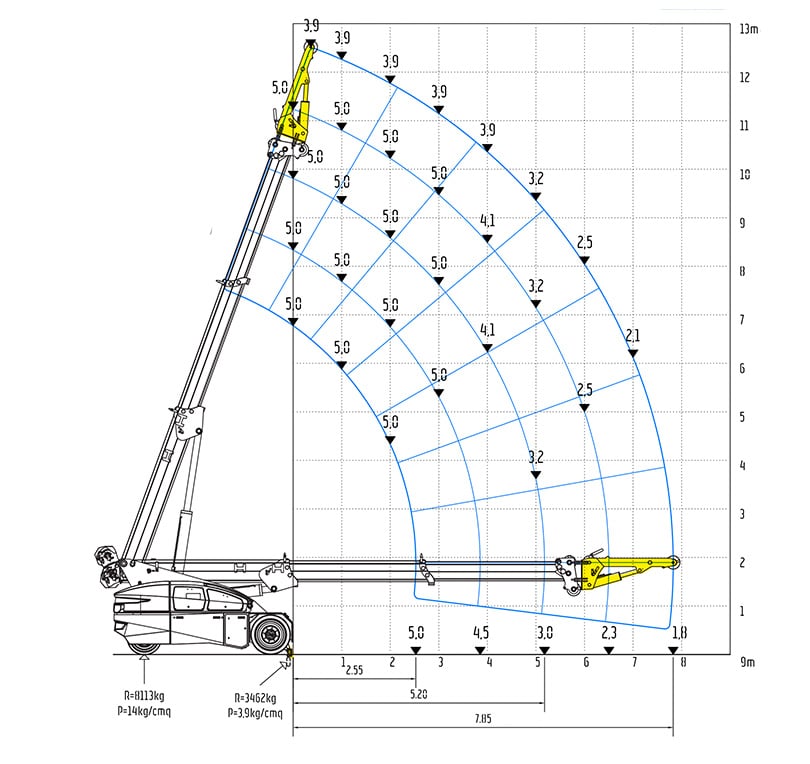 Valla V130RX - Front Stabiliser with Fly Jib and Winch