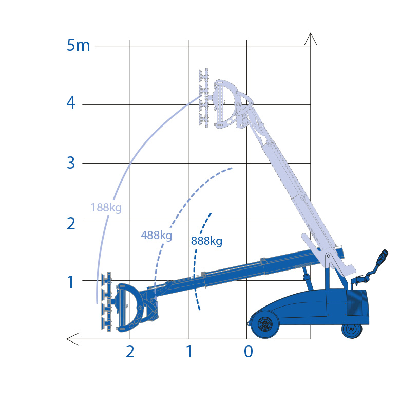 Winlet 1000 - Reach diagram-PHS-curved-adaption-kit