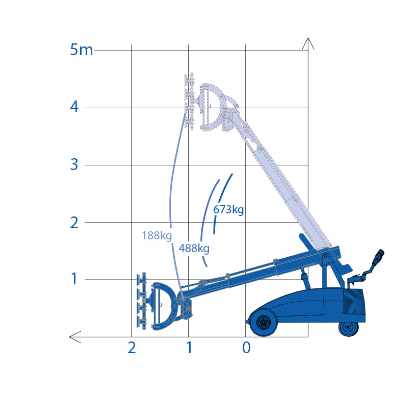 Winlet 785 - Reach diagram-PHS-curved-adaption-kit