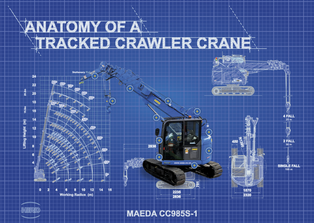 Anatomy of a Tracked Crawler Crane