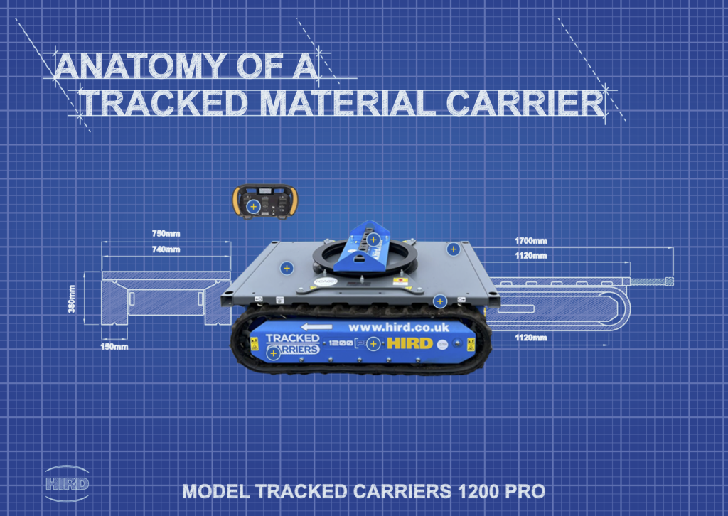 Anatomy of a Tracked Material Carrier