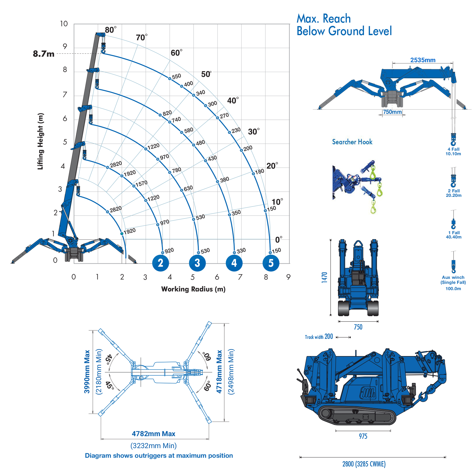 maeda mc285c 3 working envelope outriggers dimensions