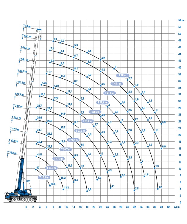 Liebherr LTM1060 3.1 – Mobile Crane | Mobile Crane | Hird