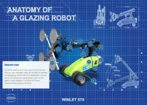 anatomy-of-a-winlet-glazing-robot
