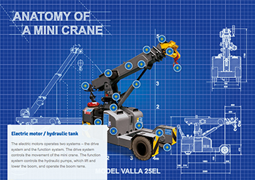 anatomy-of-a-mini-crane-25el