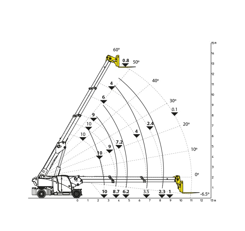 Valla 250E | Pick and Carry Crane | Hird