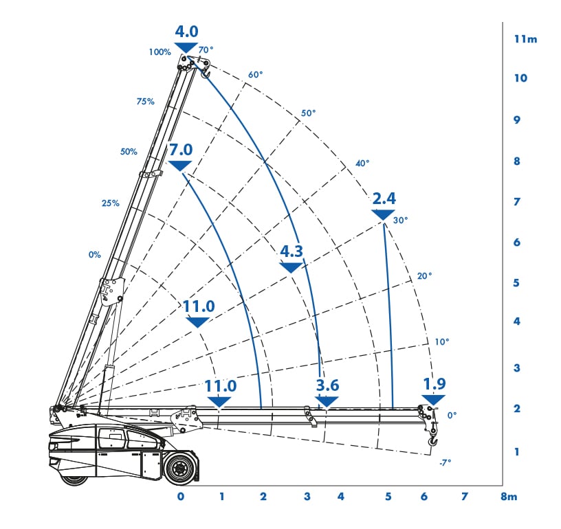 Valla V110R | Pick and Carry Crane | Hird