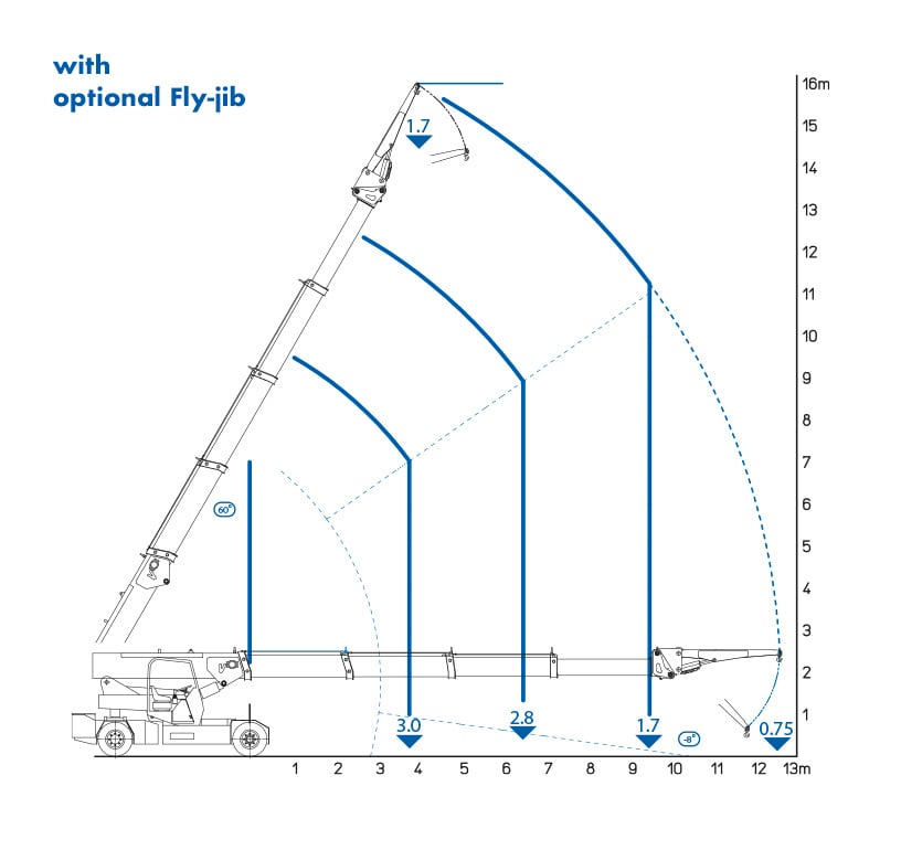 Valla 180ES | Pick and Carry Crane | Hird