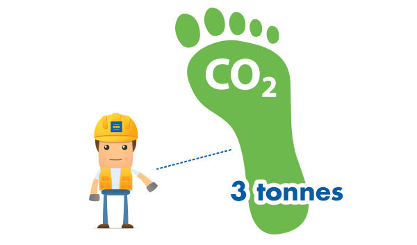 human carbon-footprint-3-tonnes